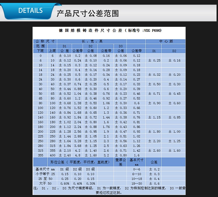 新能源精密鑄造廠家